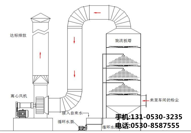 等離子除臭設(shè)備